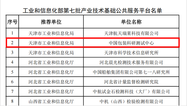 喜报！欧博所属中国包装科研测试中心入选工信部国家级平台
